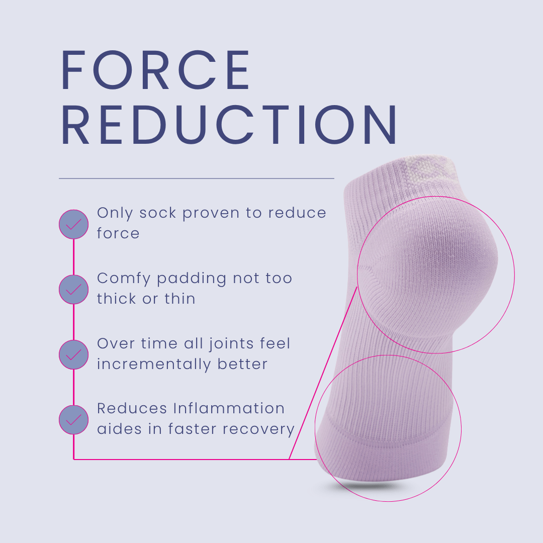 Force reduction sock with comfy padding and inflammation aid.