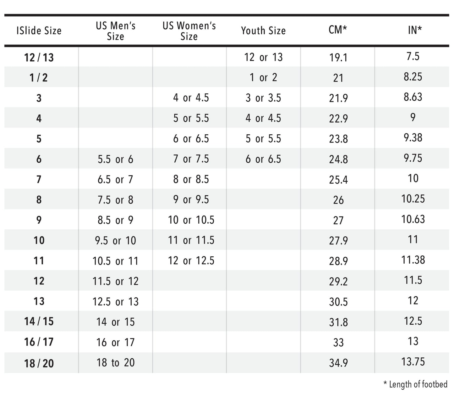 Apolla Slides size chart