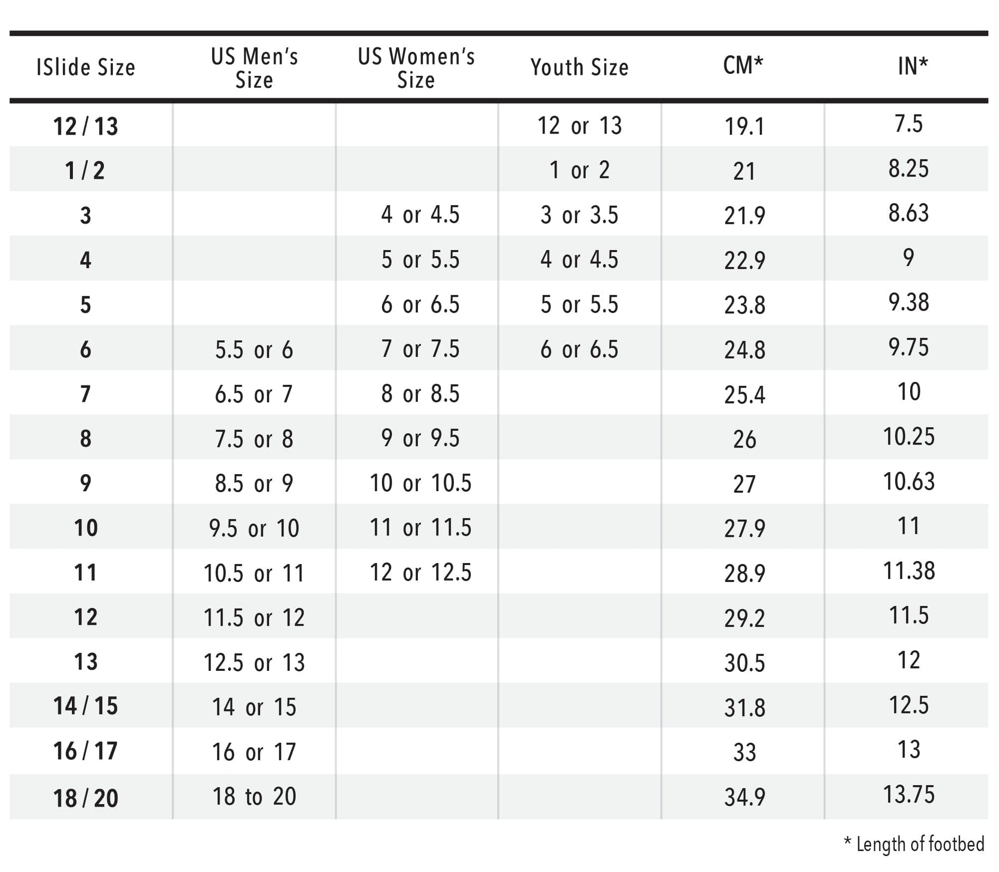 Apolla Slides size chart